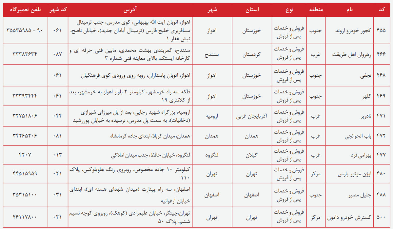 نمایندگیهای مجاز فونیکس - ۶