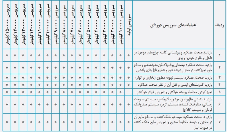 لیست سرویس های دورهای فونیکس fx