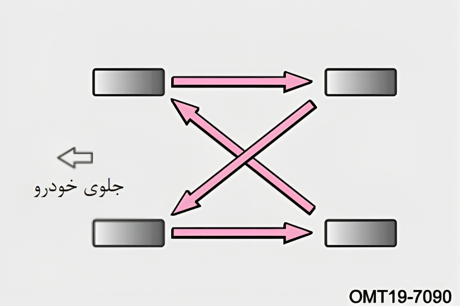 جابهجایی چرخها در فونیکس FX