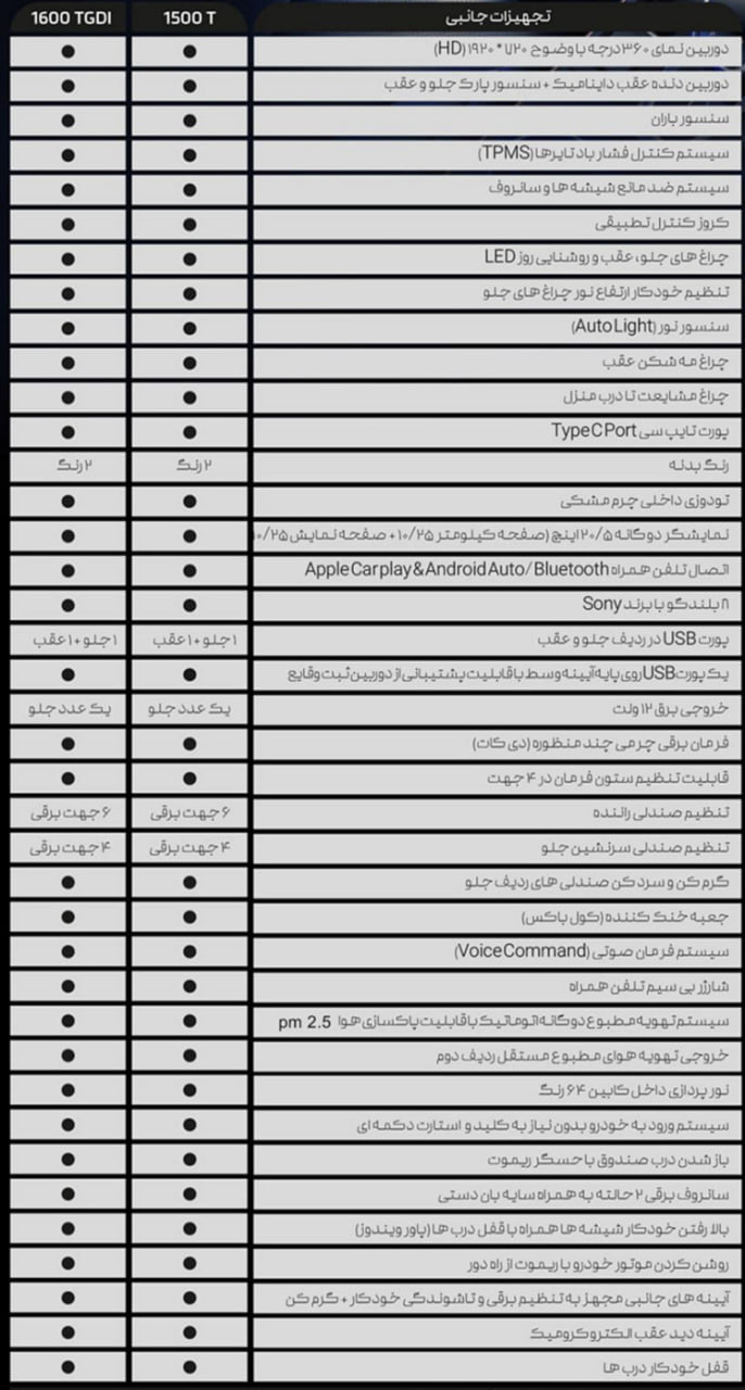 تجهیزات جانبی و رفاهی فونیکس اف ایکس