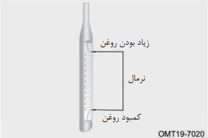 بررسی سطح روغن موتور فونیکس FX