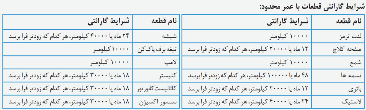 شرایط گارانتی قطعات با عمر محدود فونیکس