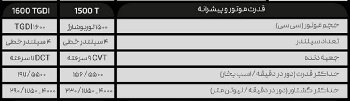 قدرت موتور و پیشرانه فونیکس اف ایکس