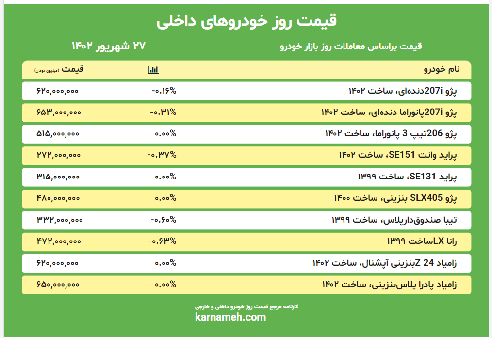 قیمت بازار خودرو 27 شهریور 1402