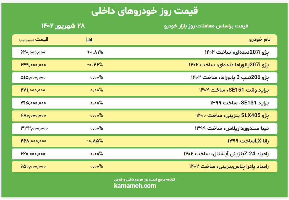 قیمت بازار خودرو 28 شهریور 1402