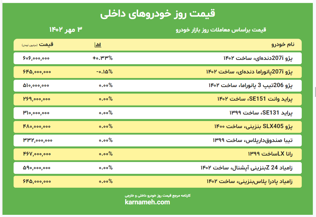 قیمت بازار خودرو 3 مهر 1402