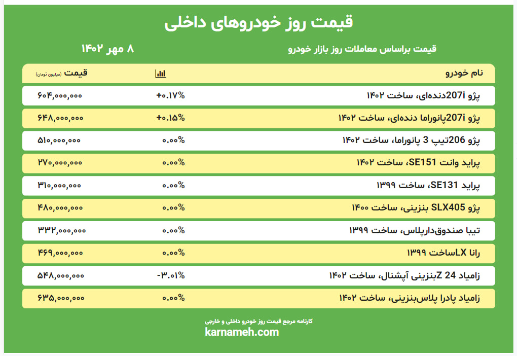 قیمت بازار خودرو 8 مهر 1402