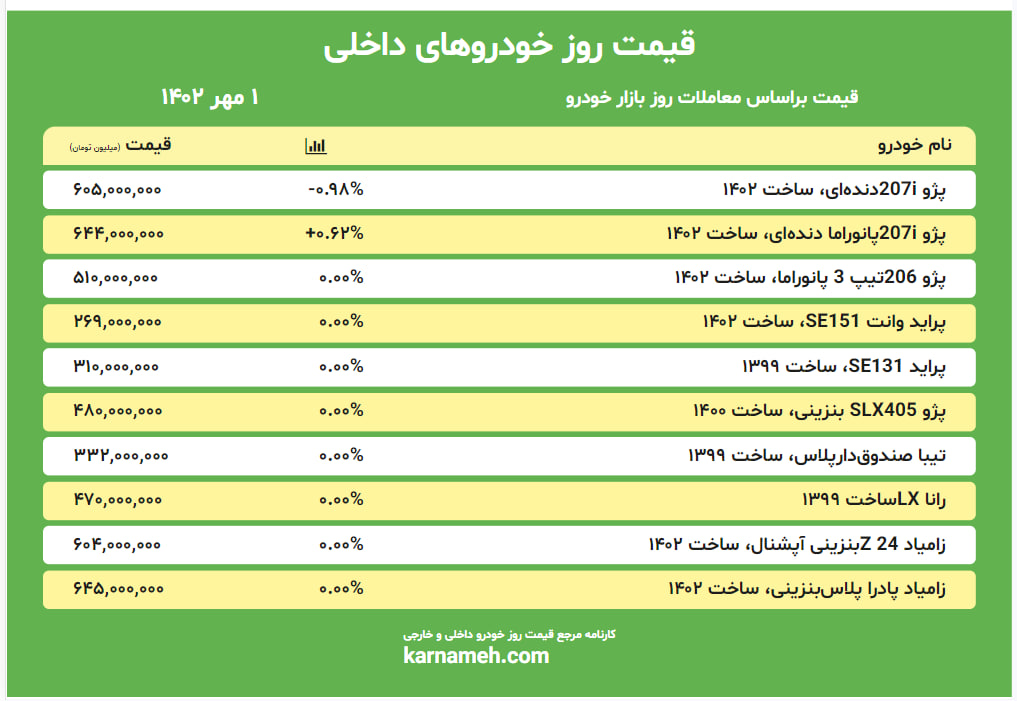 قیمت خودرو 1 مهر 1402