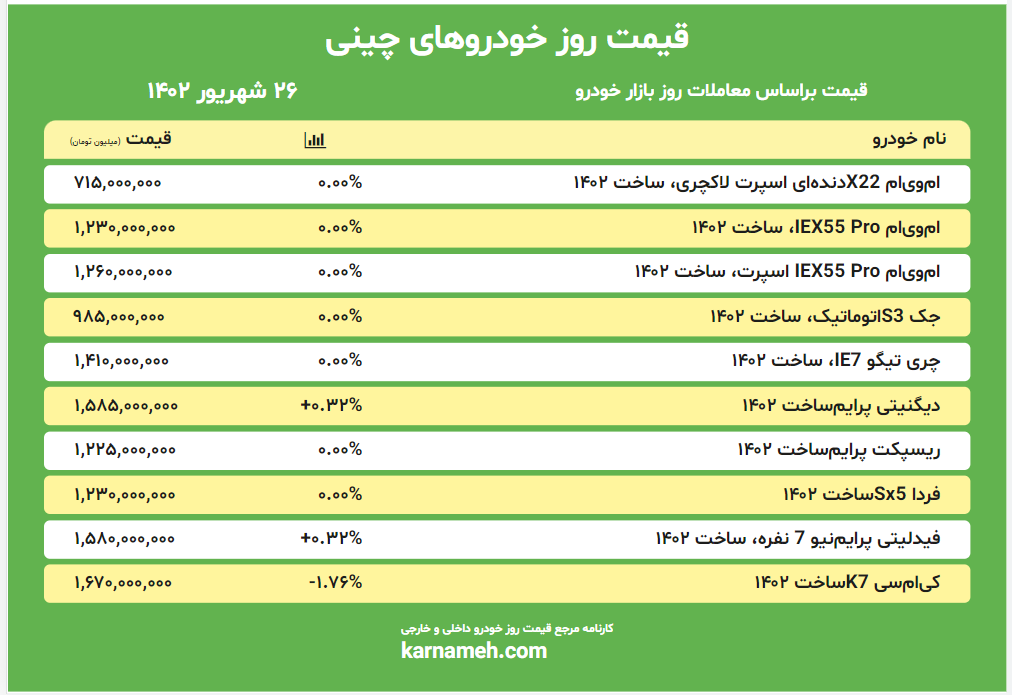 قیمت خودروهای چینی 26 شهریور 1402