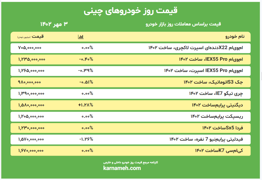 قیمت خودروهای چینی 3 مهر 1402