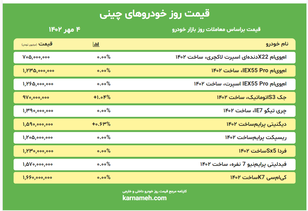 قیمت خودروهای چینی 4 مهر 1402