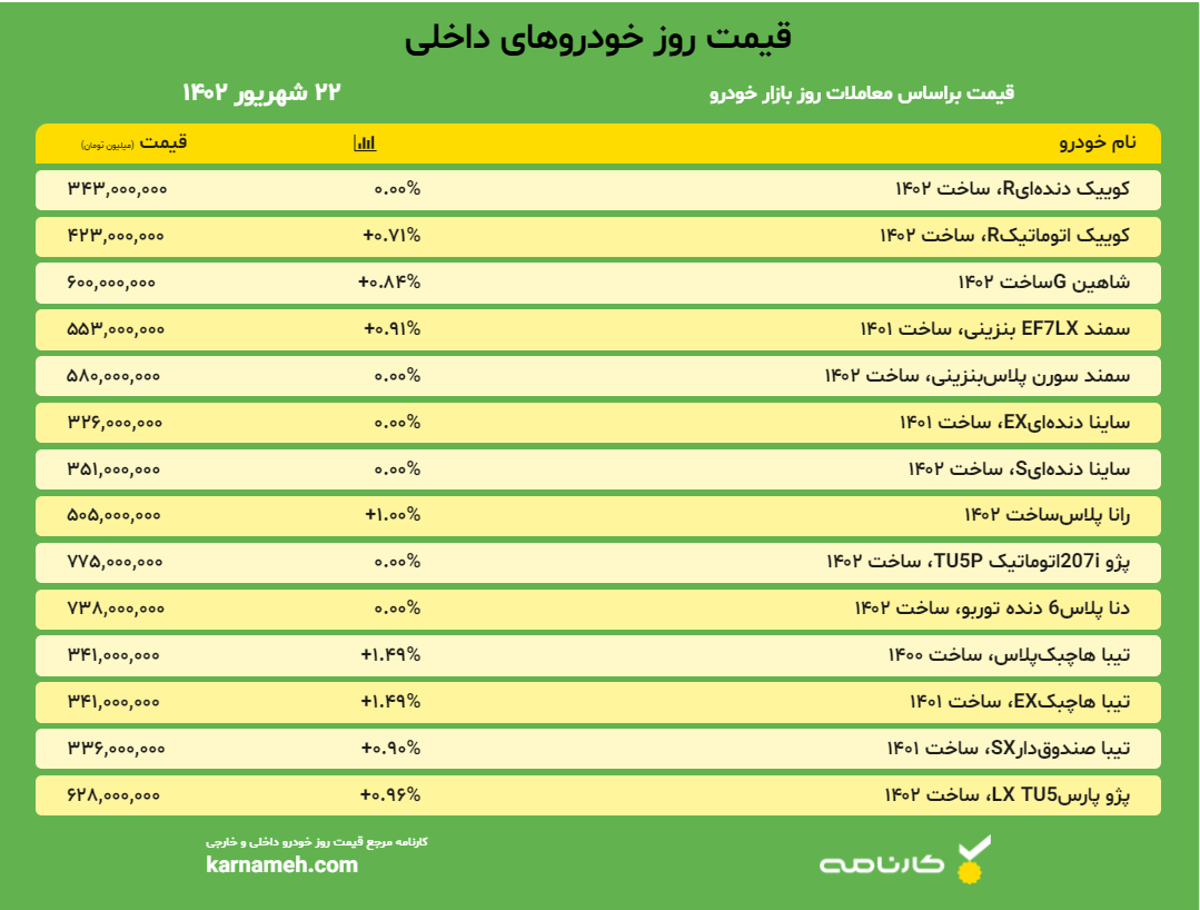 قیمت روز بازار خودرو - 22 شهریور 1402