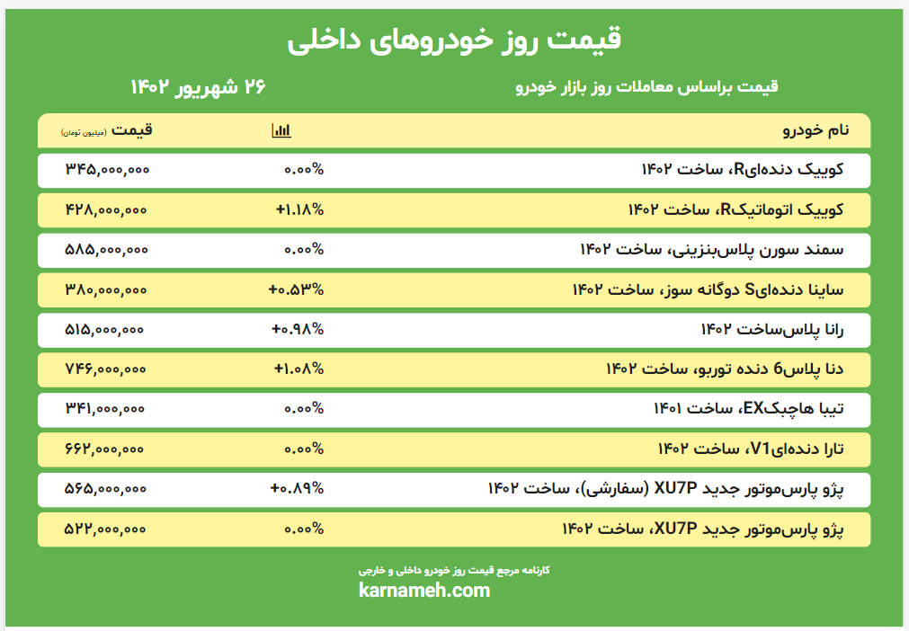 قیمت روز بازار خودرو 26 شهریور 1402