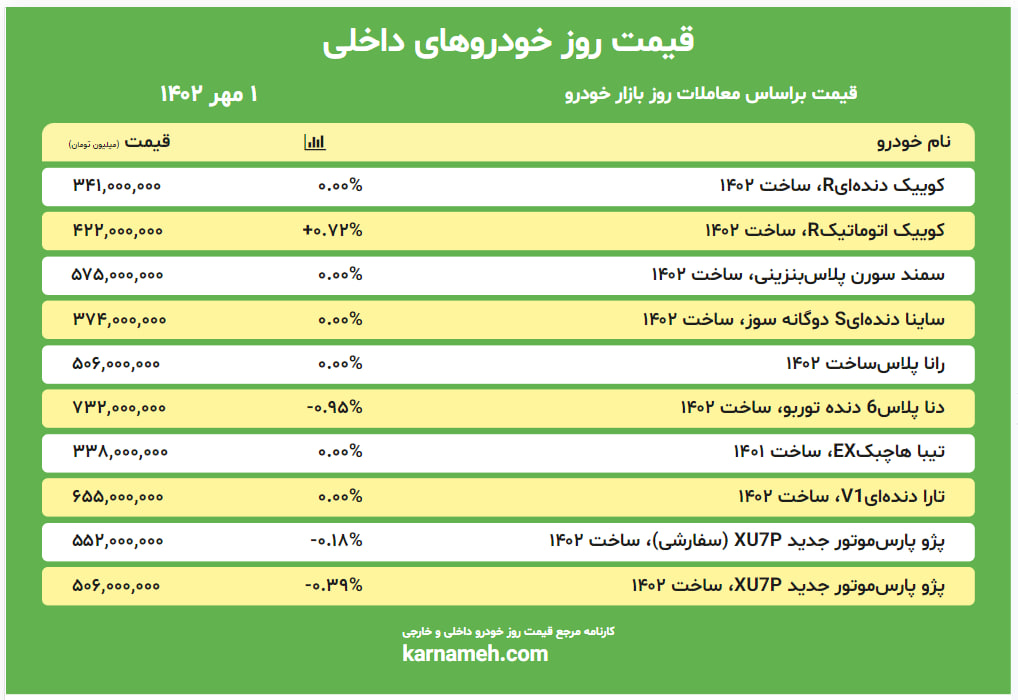 قیمت روز خودرو 1 مهر 1402