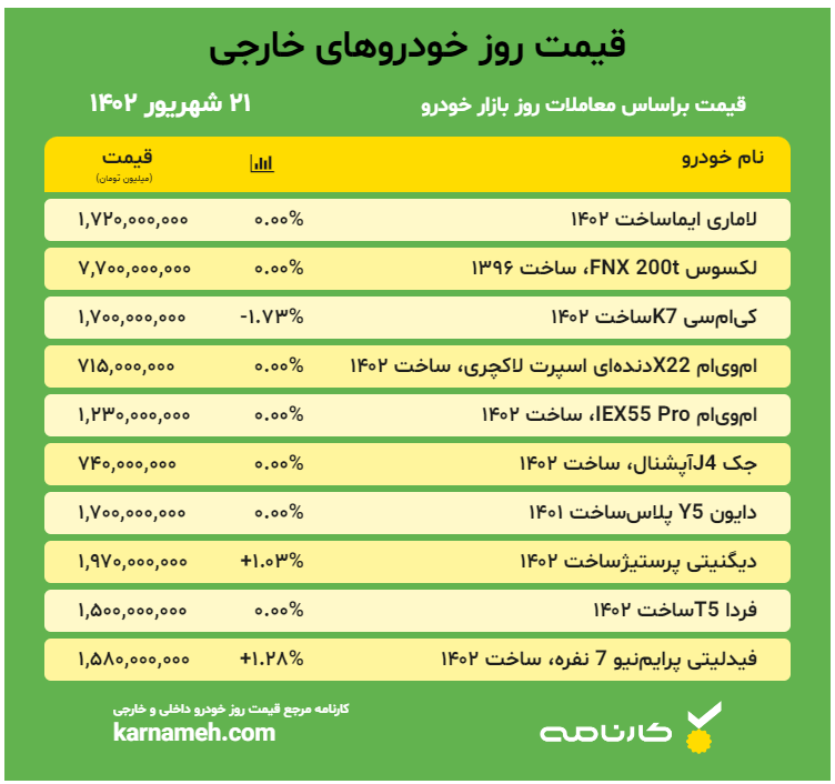 قیمت روز خودرو 21 شهریور 1402