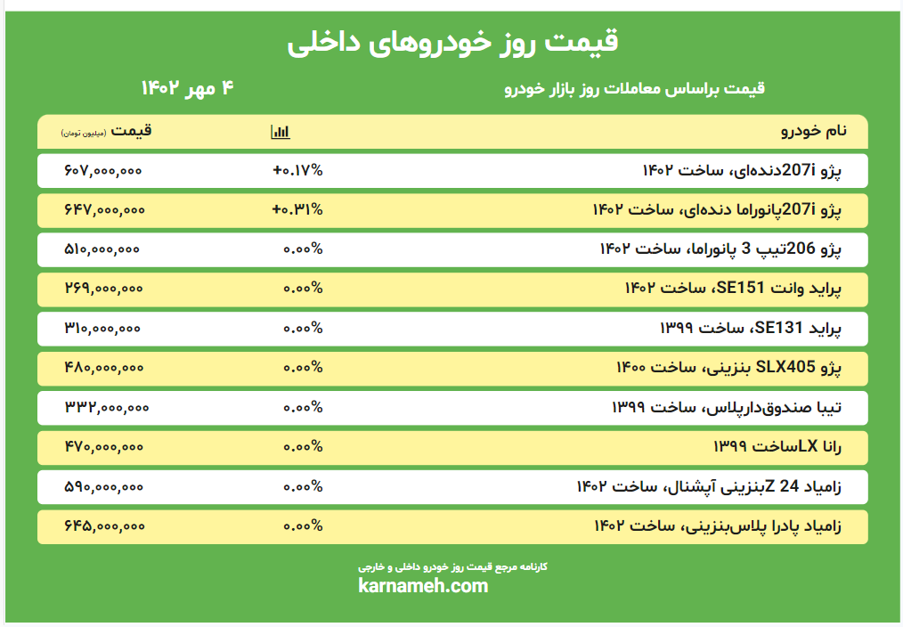 قیمت روز خودرو 4 مهر 1402