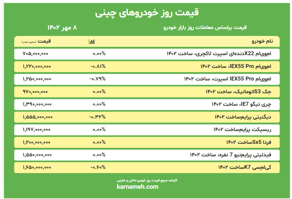 قیمت روز خودروهای چینی 8 مهر 1402