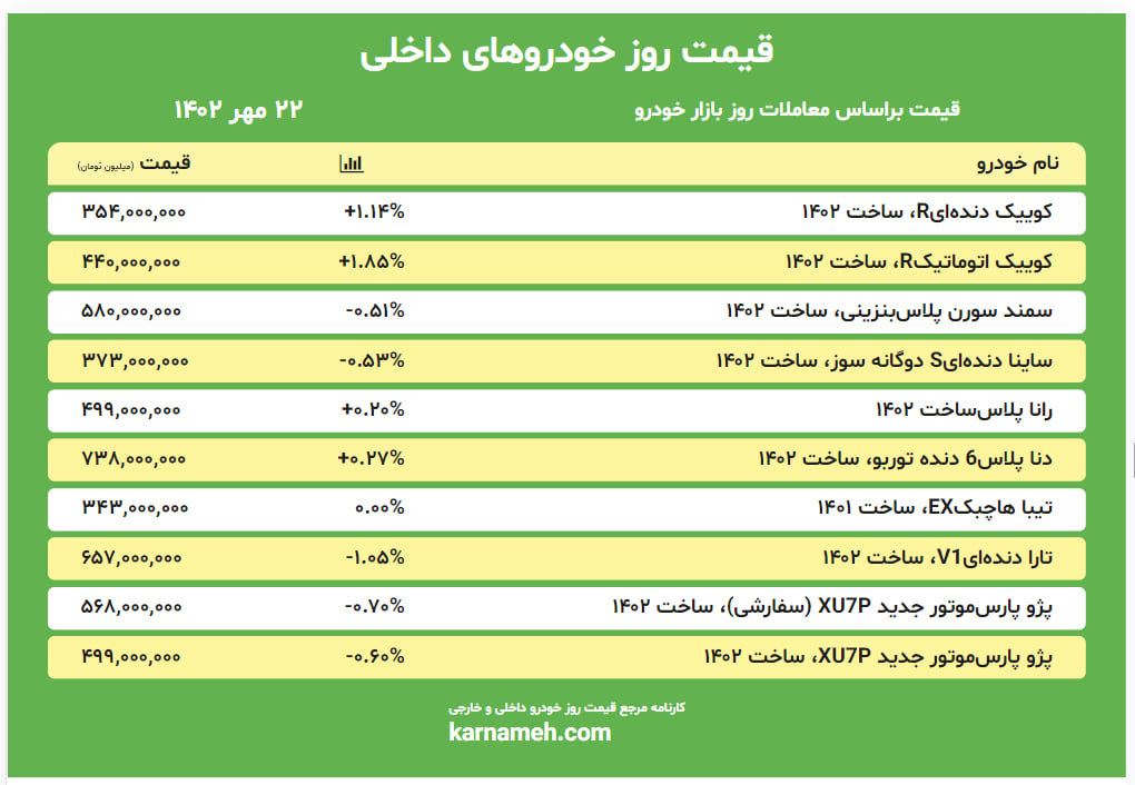 قیمت روز بازار خودرو 22 مهر 1402