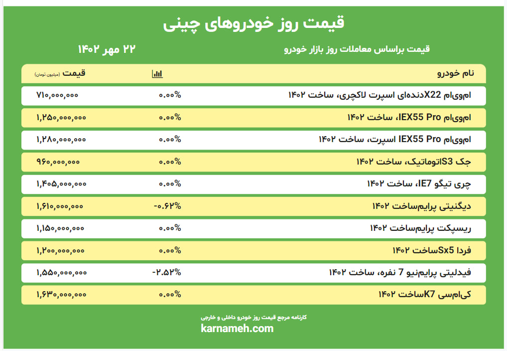 قیمت روز خودروهای چینی 22 مهر 1402