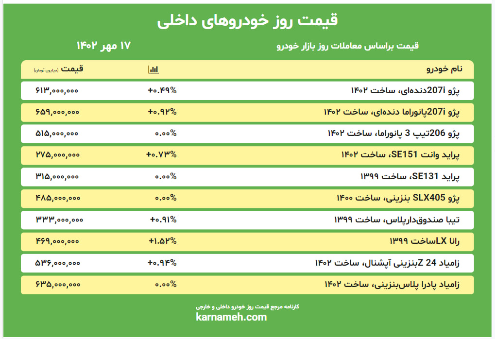 قیمت روز خودرو 17 مهر 1402