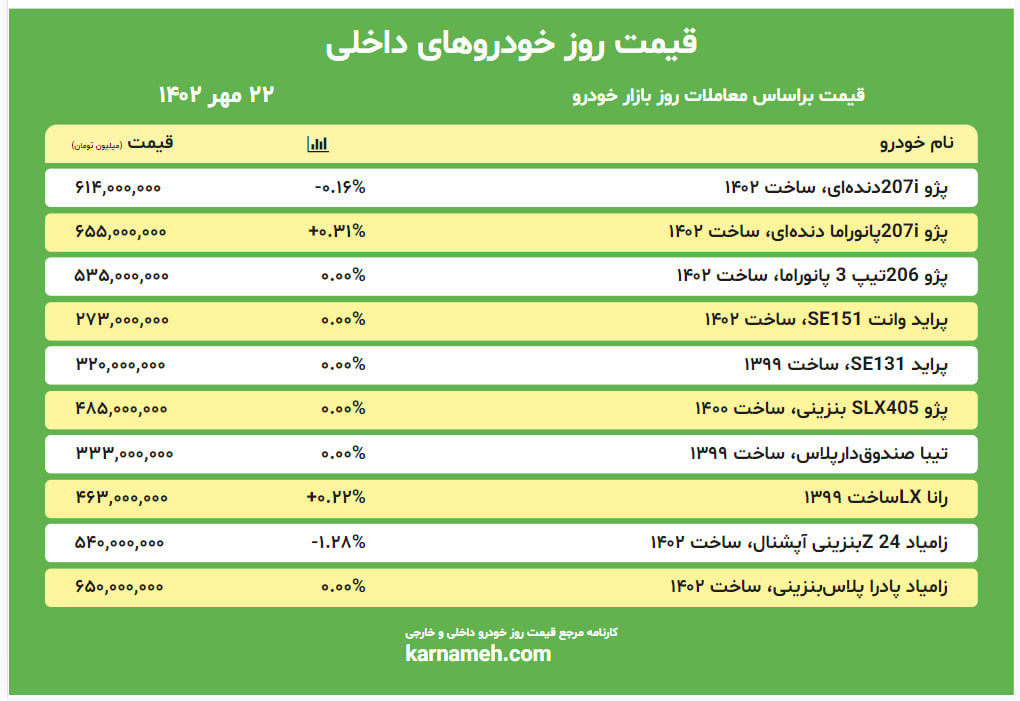 قیمت روز خودرو 22 مهر 1402