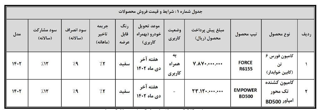 محصولات بهمن دیزل
