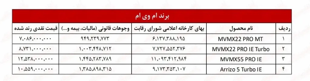 قیمت مدیران خودرو