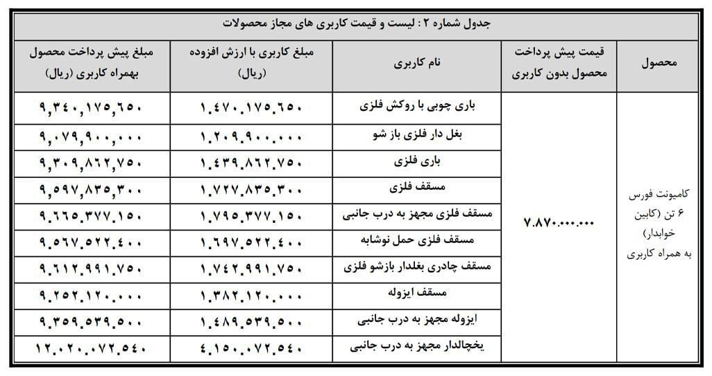 پیش فروش بهمن دیزل