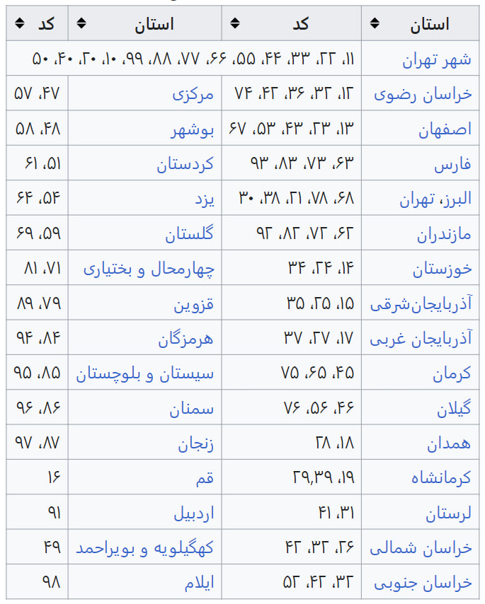 کد پلاک استان های ایران