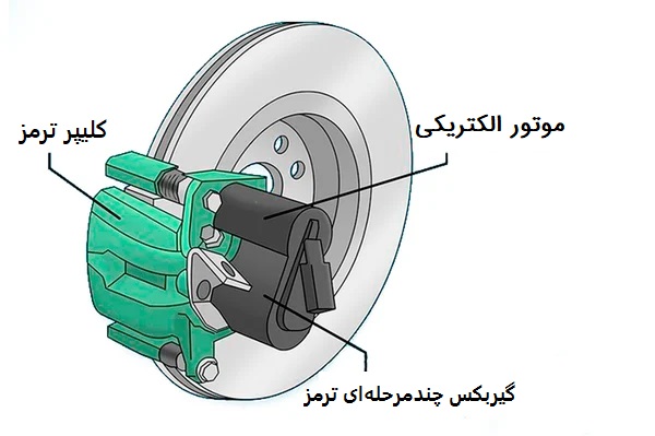 نحوه عملکرد ترمز پارک برقی