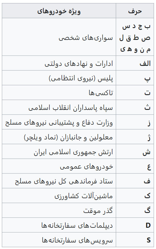 جدول خلاصه حروف انواع پلاک