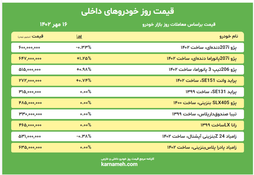 قیمت بازار خودرو 16 مهر 1402