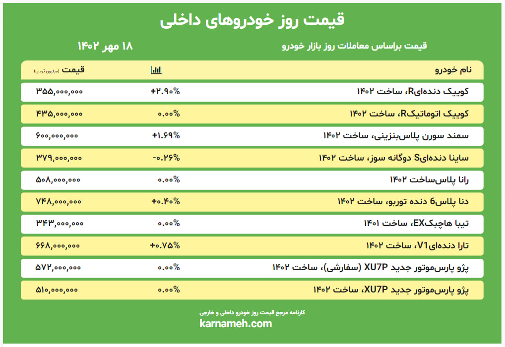 قیمت بازار خودرو 18 مهر 1402