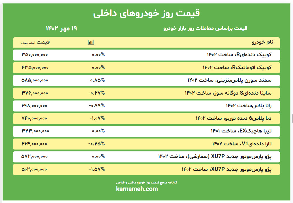 قیمت بازار خودرو 19 مهر 1402