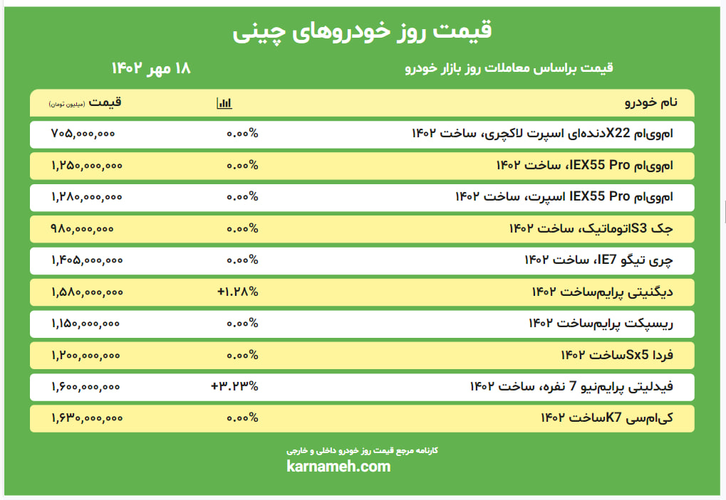 قیمت خودرهای چینی 18 مهر 1402