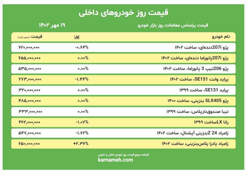 قیمت خودرو 19 مهر 1402