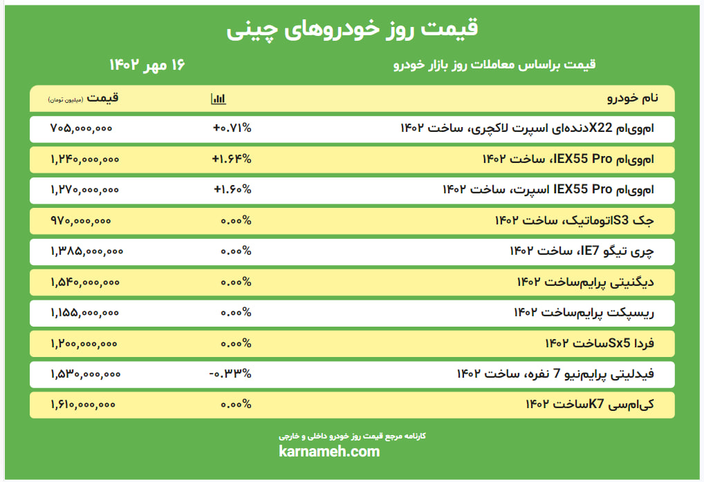 قیمت خودروهای چینی 16 مهر 1402