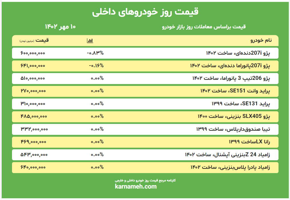 قیمت روز بازار خودرو 10 مهر 1402