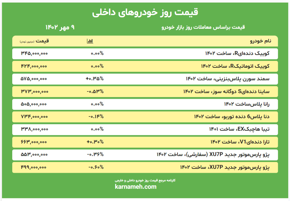 قیمت روز بازار خودرو 9 مهر 1402