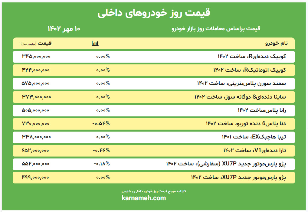 قیمت روز خودرو 10 مهر 1402