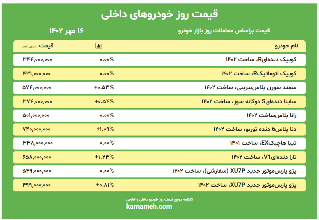 قیمت روز خودرو 16 مهر 1402