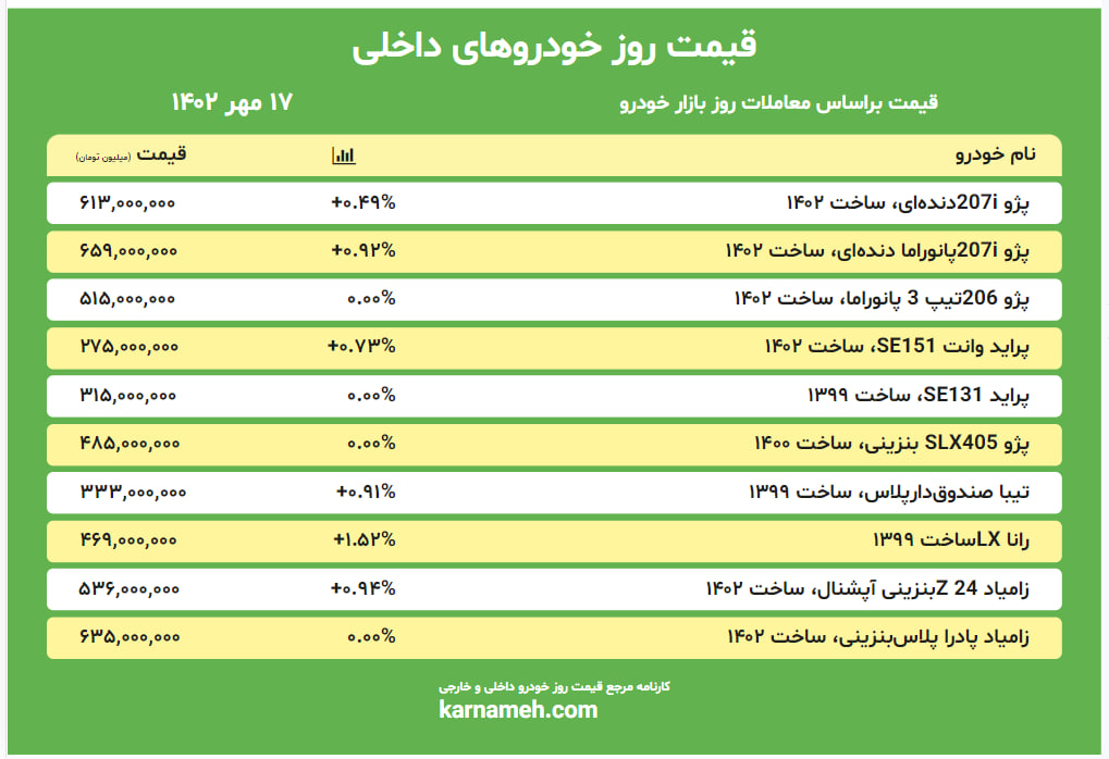 قیمت روز خودرو 17 مهر 1402