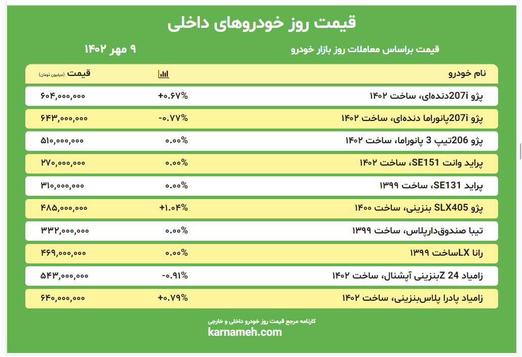 قیمت روز خودرو 9 مهر 1402