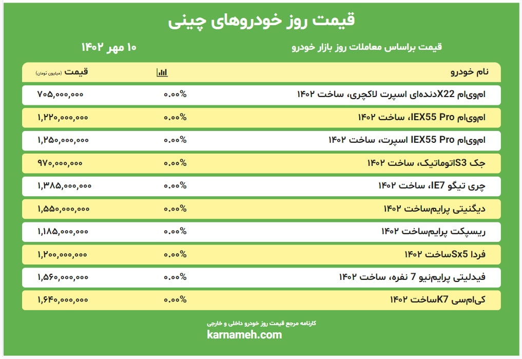 قیمت روز خودروهای چینی 10 مهر 1402