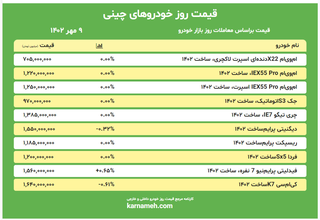 قیمت روز خودروهای چینی 9 مهر 1402