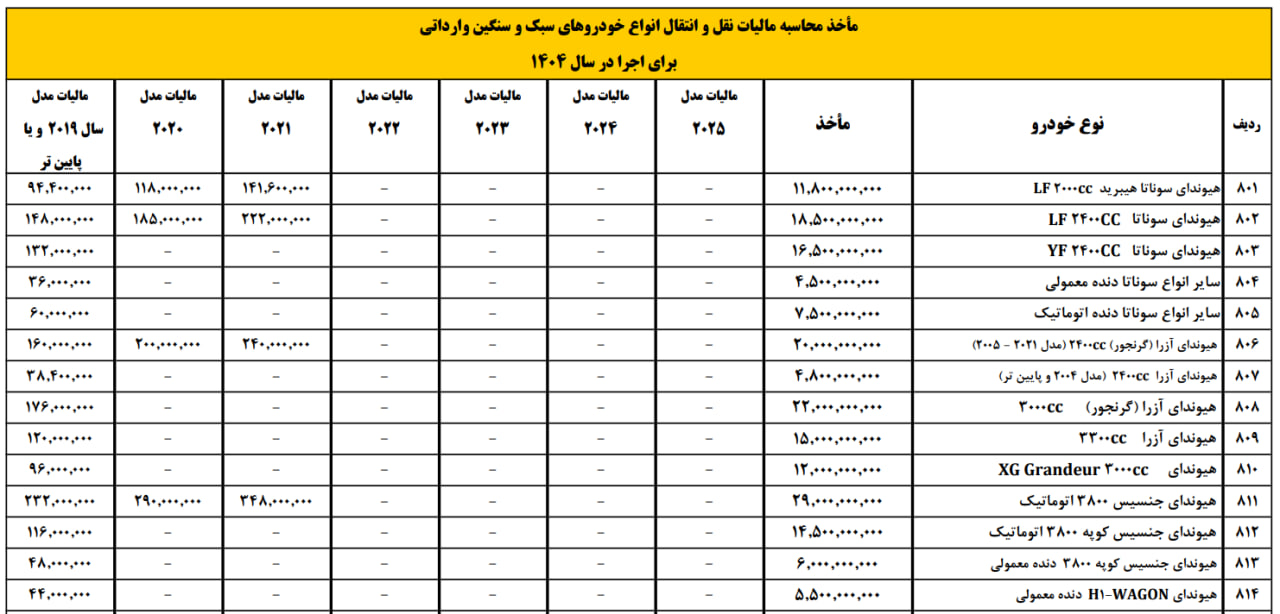 مالیات-خودرو-۱۴۰۴-وارداتی