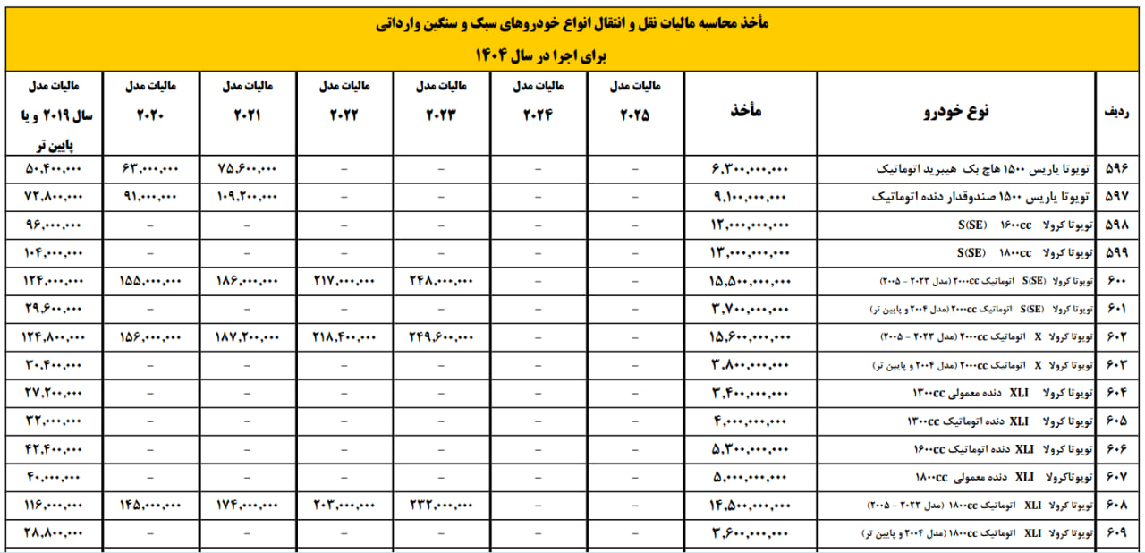 مالیات-خودرو-۱۴۰۴-وارداتی
