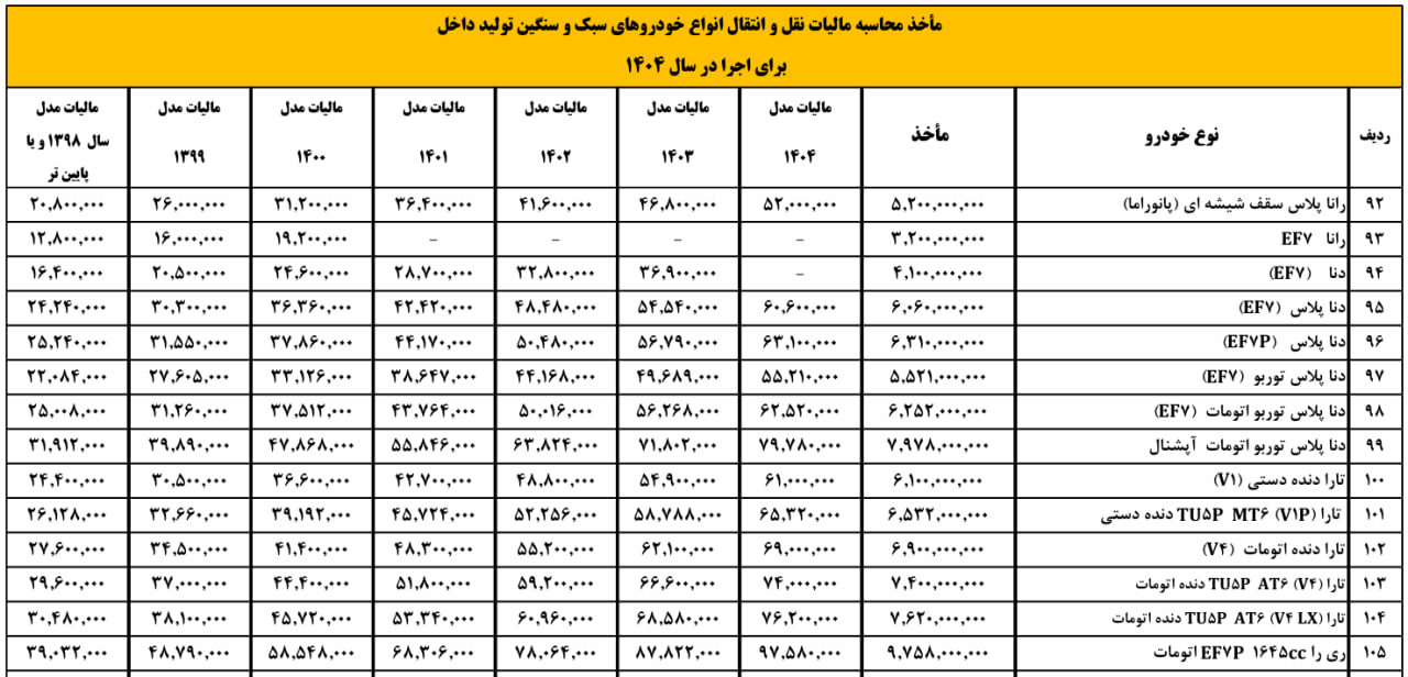 مالیات خودرو ۱۴۰۴