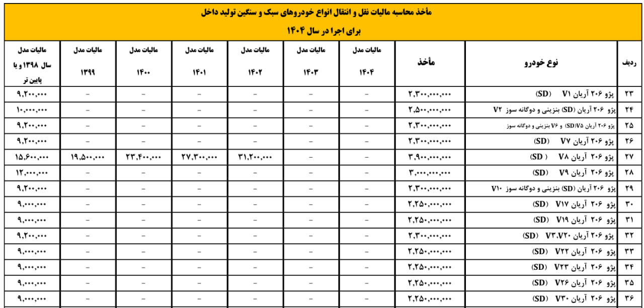 مالیات خودرو ۱۴۰۴