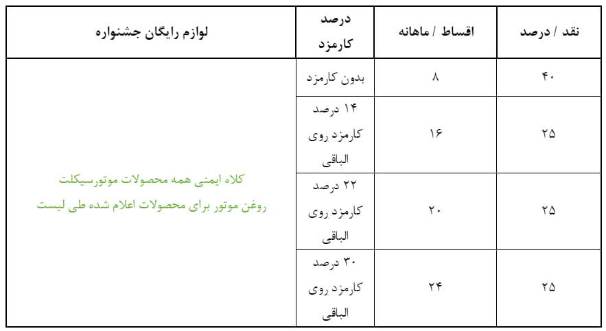 خرید قسطی کویر موتور 1403